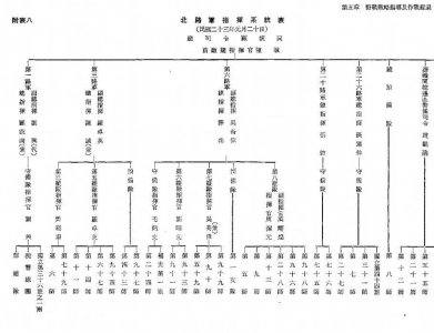 ​一个纵队等于什么编制（解放军历史上的纵队实力有多强）