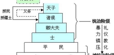 ​分封制和郡县制的区别（对分封制和郡县制的理解与优劣）