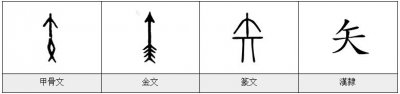 ​古代会意字大全（矢汉字的字元）