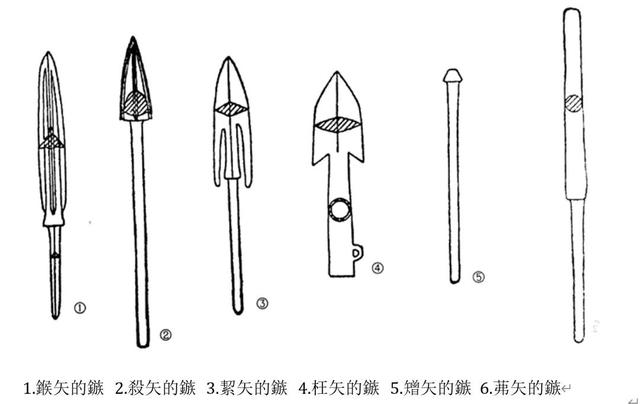 古代会意字大全（矢汉字的字元）(2)