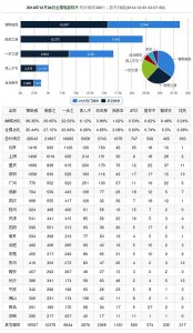 ​今日票房榜单最新（今日票房周二大盘5490万）