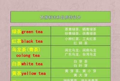 ​茶的种类，茶叶的品种名字都有什么呢？