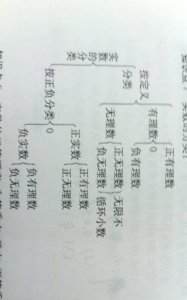 ​什么是有理数，什么叫做有理数？