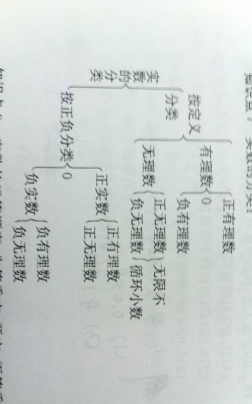 什么叫做有理数