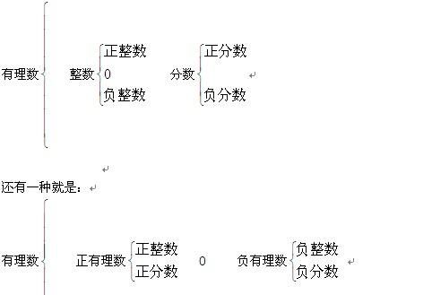 什么叫有理式的项数