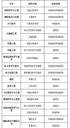 大学生应征入伍考军校的条件