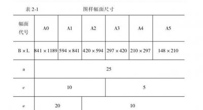 ​a3纸的尺寸，a3图纸的幅面尺寸是多少厘米？