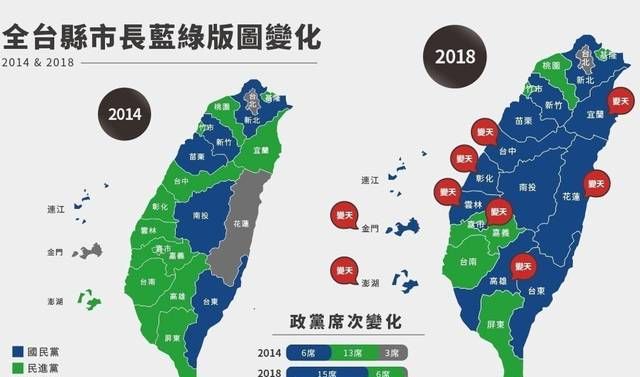 台湾9合1选举：台湾九合一选举结果对两岸会产生哪些影响