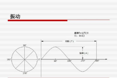 ​1赫兹，1赫兹空调多大空间合适？