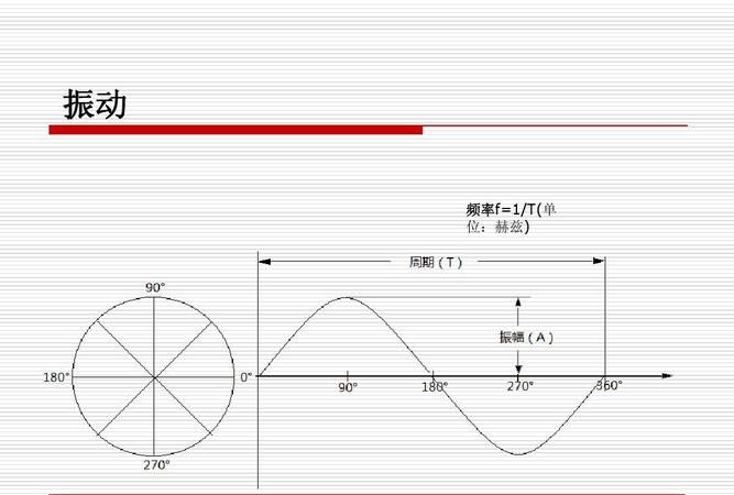 1赫兹空调多大空间合适