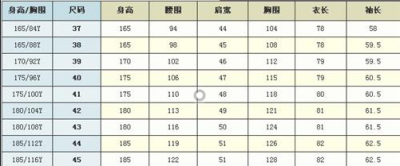 ​男装裤子尺码对照表,男士裤子尺码对照表