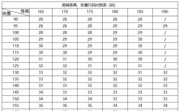男装裤子尺码对照表,男士裤子尺码对照表图2
