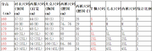 男装裤子尺码对照表,男士裤子尺码对照表图4