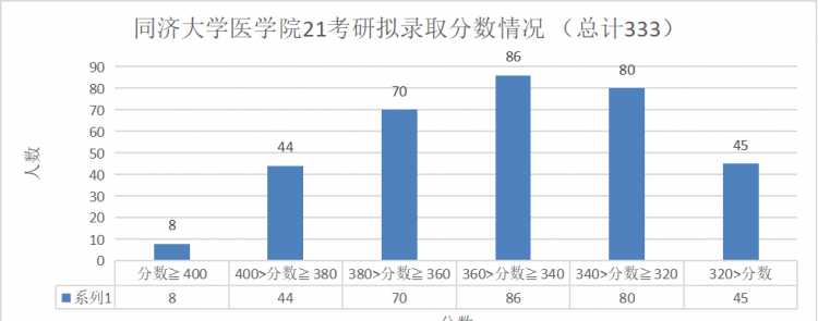 非定向就业是什么意思