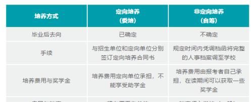 公务员考定向还是非定向好