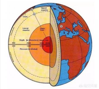 ​苏联挖到12226米停止了（前苏联挖地球为什么不挖了）