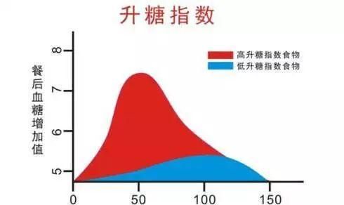 减肥的最佳碳水，减肥的人不能吃碳水么？哪些食物有优质碳水？图5