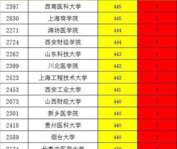 ​本科二批是什么意思,本科二批什么意思