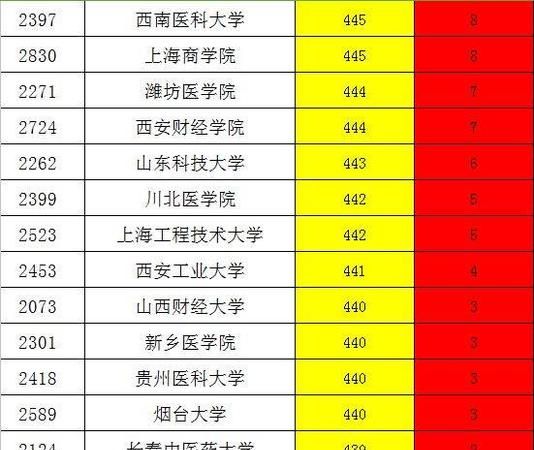 本科二批是什么意思：本科第二批具体是什么意思+它是本科的一种