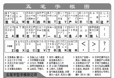 ​五笔打字法自学的方法，学电脑打字最简单方法如下？