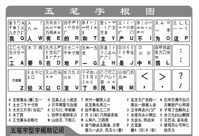 学电脑打字最简单方法如下