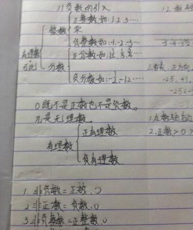 无理数包括哪些