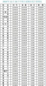 ​日食时间,山东日环食时间
