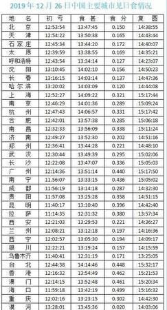 山东日环食时间