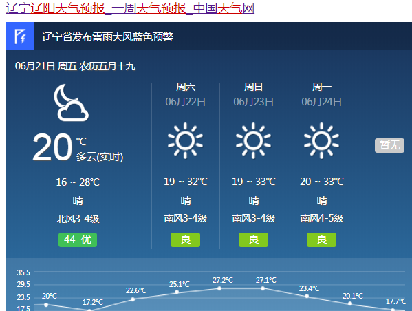燕州市是哪个省,归去来燕州市是哪个省图2