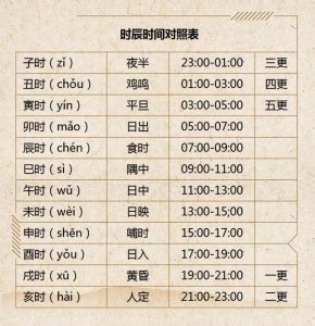​古代的一个时辰是多久