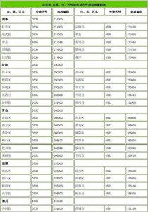 ​区号是什么，浙江省各市区的区号是什么？