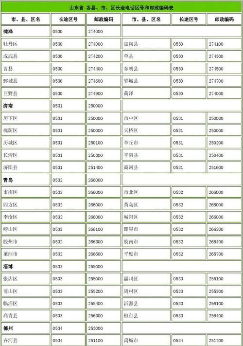 浙江省各市区的区号是什么