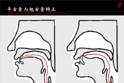 ​平翘舌音，平翘舌音词语？