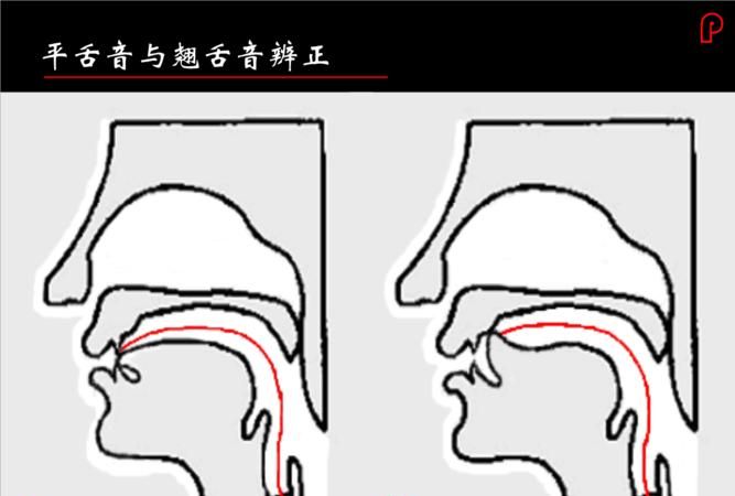 平翘舌音词语