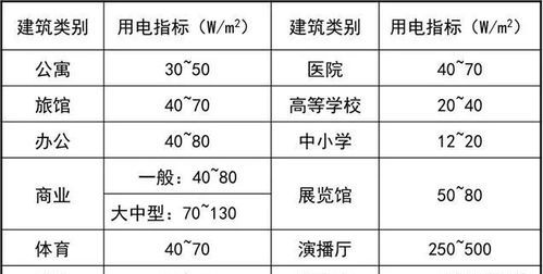 有功功率与无功功率是怎么计算符合供电局功率因数要求的