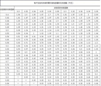 ​有功功率计算，有功功率和无功功率的计算方法，分别是怎么计算的。求大神解答