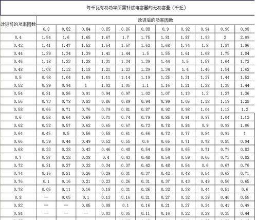 有功功率和无功功率的计算方法，分别是怎么计算的求大神解答