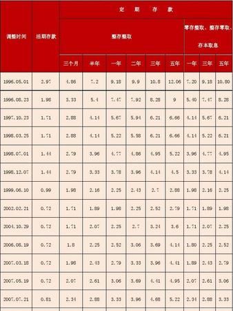 银行利息怎么算的