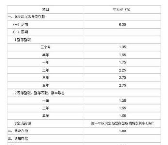 ​银行利息怎么算，银行利息最高怎么算？