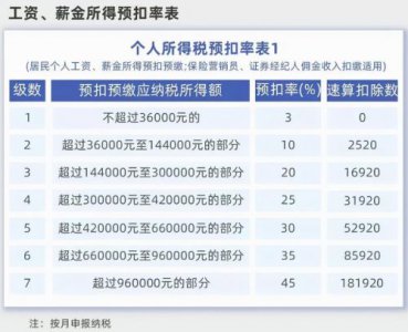 ​20%个人所得税起征点_房产交易20%个人所得税
