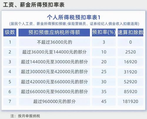 20%个人所得税起征点_房产交易20%个人所得税-第1张图片-