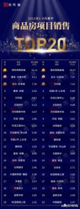 ​广西南宁房价2023年最新房价  广西南宁房价多少钱一平米