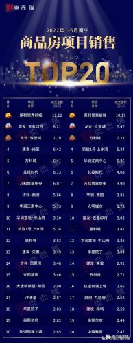 广西南宁房价2023年最新房价  广西南宁房价多少钱一平米-第1张图片-