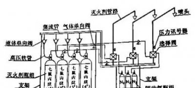 ​窒息灭火法是将氧气浓度降低至最低限度，缺氧灭火是什么方法？