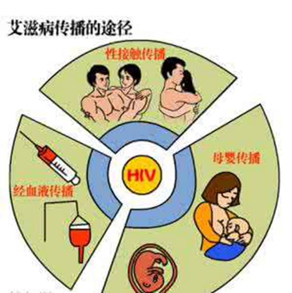 患上艾滋病可以活多久?艾滋病可以治愈吗（无法治愈）