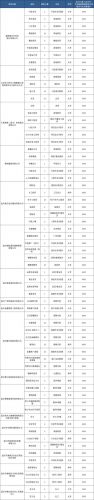 温州人力资源网，温州人力资源社会保障-第1张图片-