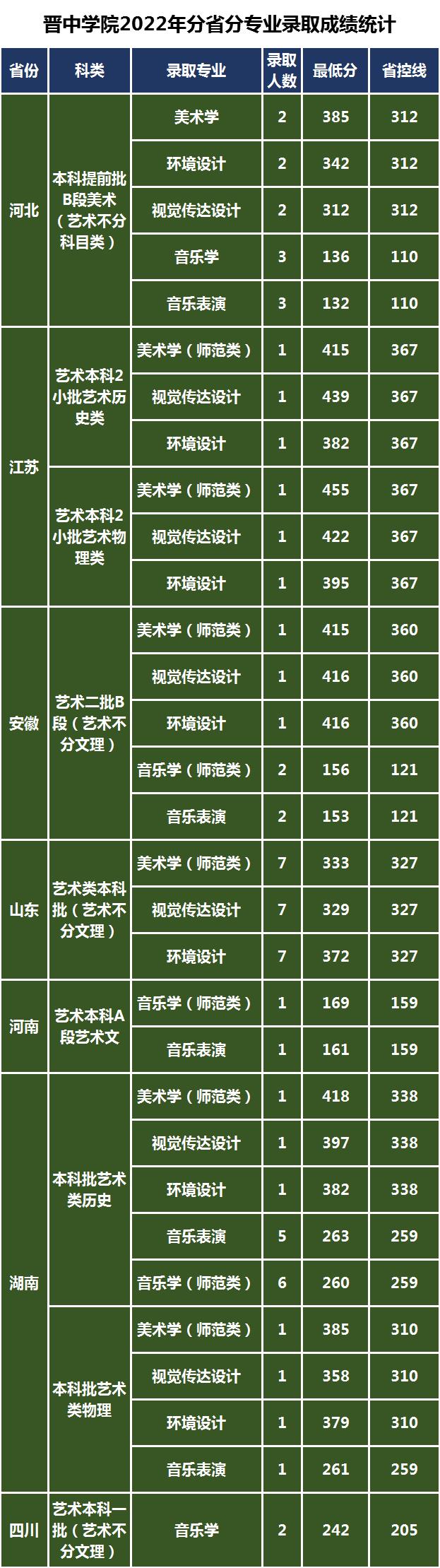 晋中学院是二本吗-（晋中学院是几本）