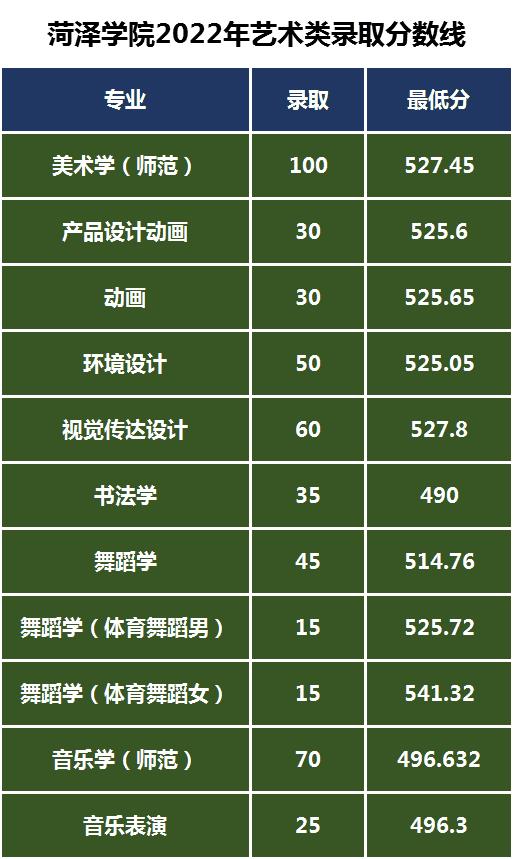 晋中学院是二本吗-（晋中学院是几本）