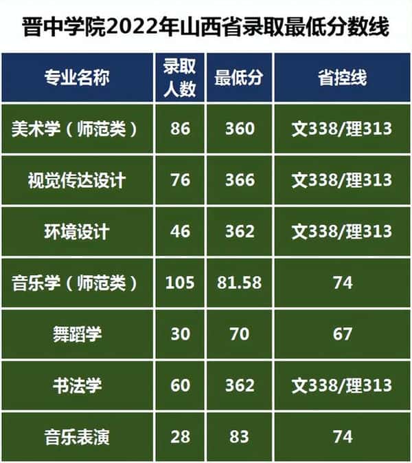 晋中学院是二本吗-（晋中学院是几本）