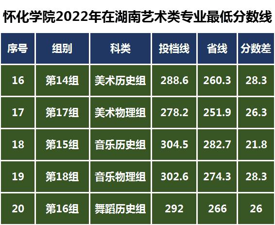 晋中学院是二本吗-（晋中学院是几本）